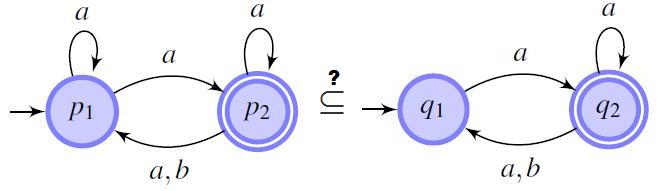 An Example of Language Inclusion Problems